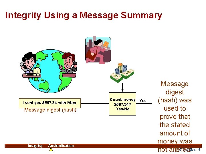 Integrity Using a Message Summary I sent you $567. 34 with Mary. Message digest