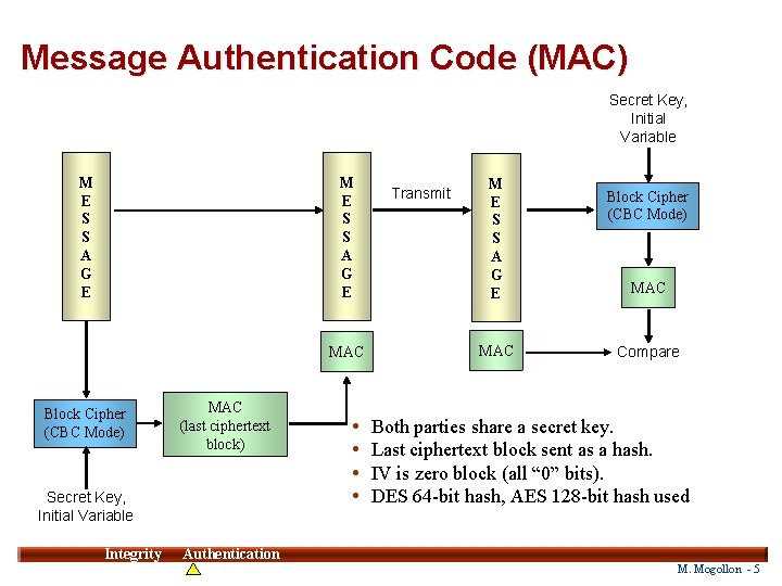 Message Authentication Code (MAC) Secret Key, Initial Variable M E S S A G