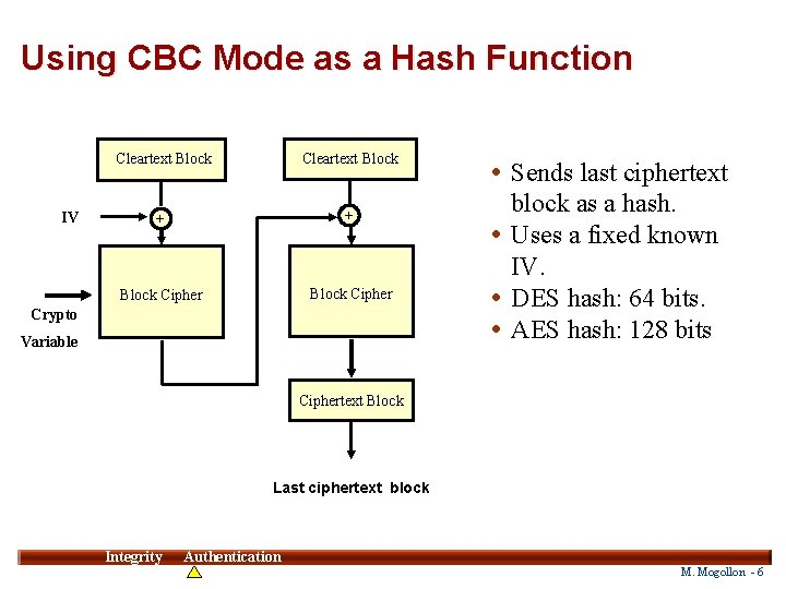 Using CBC Mode as a Hash Function IV Cleartext Block + + Block Cipher
