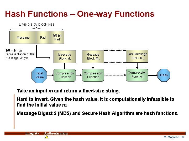 Hash Functions – One-way Functions Divisible by block size Message Pad BR = Binary