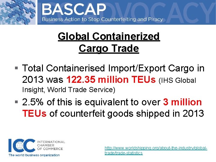 Global Containerized Cargo Trade § Total Containerised Import/Export Cargo in 2013 was 122. 35