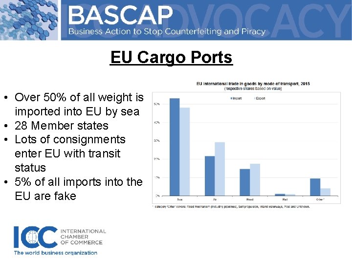 EU Cargo Ports • Over 50% of all weight is imported into EU by