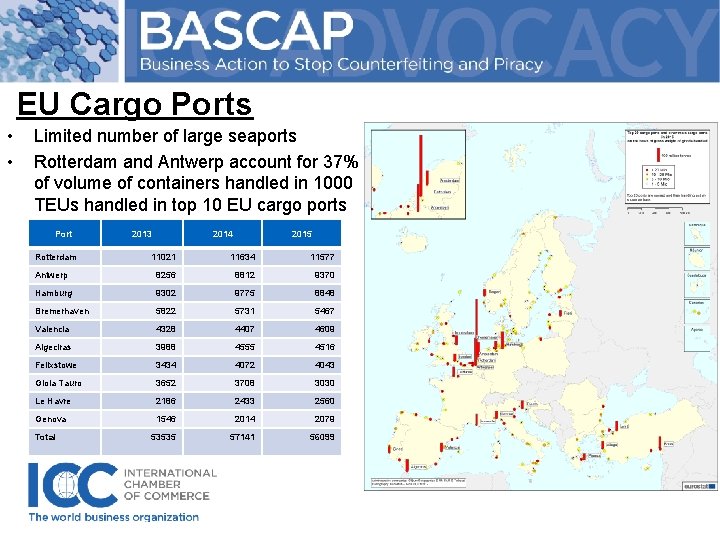 EU Cargo Ports • • Limited number of large seaports Rotterdam and Antwerp account