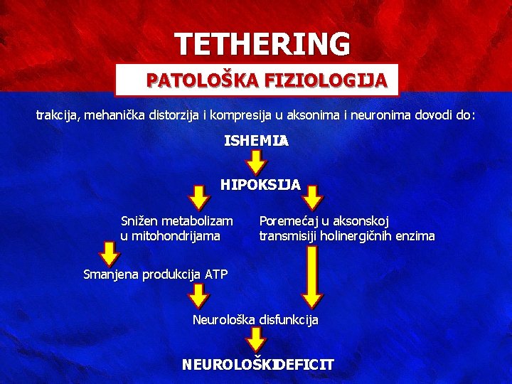 TETHERING PATOLOŠKA FIZIOLOGIJA trakcija, mehanička distorzija i kompresija u aksonima i neuronima dovodi do
