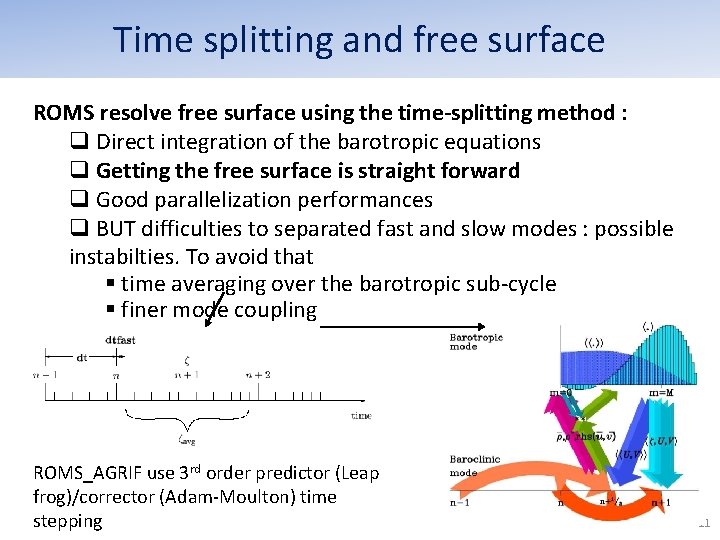 Time splitting and free surface ROMS resolve free surface using the time-splitting method : Time splitting and free surface ROMS resolve free surface using the time-splitting method :