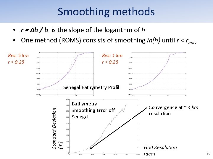 Smoothing methods • r = Δh / h is the slope of the logarithm Smoothing methods • r = Δh / h is the slope of the logarithm