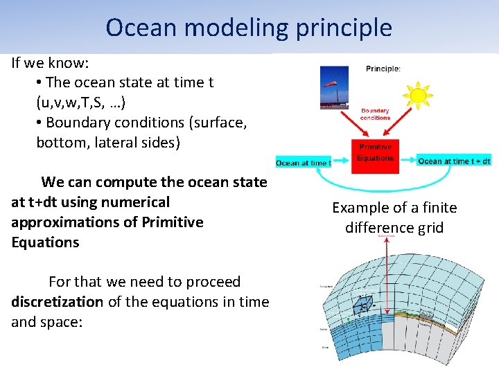 Ocean modeling principle If we know: • The ocean state at time t (u, Ocean modeling principle If we know: • The ocean state at time t (u,