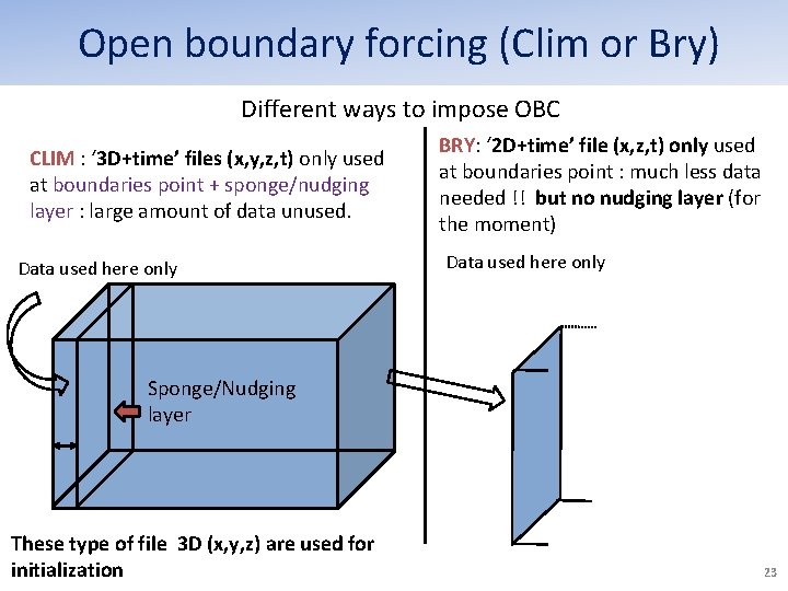 Open boundary forcing (Clim or Bry) Different ways to impose OBC CLIM : ‘ Open boundary forcing (Clim or Bry) Different ways to impose OBC CLIM : ‘