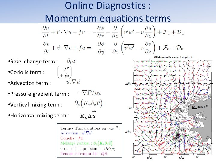 Online Diagnostics : Momentum equations terms • Rate change term : • Coriolis term Online Diagnostics : Momentum equations terms • Rate change term : • Coriolis term