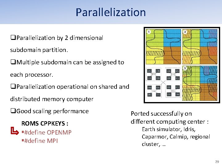 Parallelization q. Parallelization by 2 dimensional subdomain partition. q. Multiple subdomain can be assigned Parallelization q. Parallelization by 2 dimensional subdomain partition. q. Multiple subdomain can be assigned