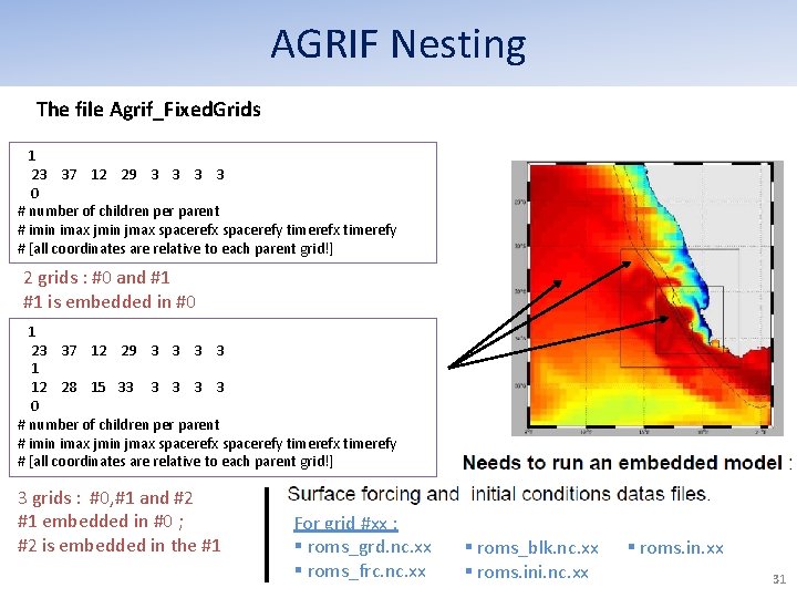 AGRIF Nesting The file Agrif_Fixed. Grids 1 23 37 12 29 3 3 0 AGRIF Nesting The file Agrif_Fixed. Grids 1 23 37 12 29 3 3 0