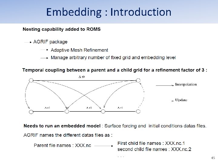 Embedding : Introduction 45 Embedding : Introduction 45