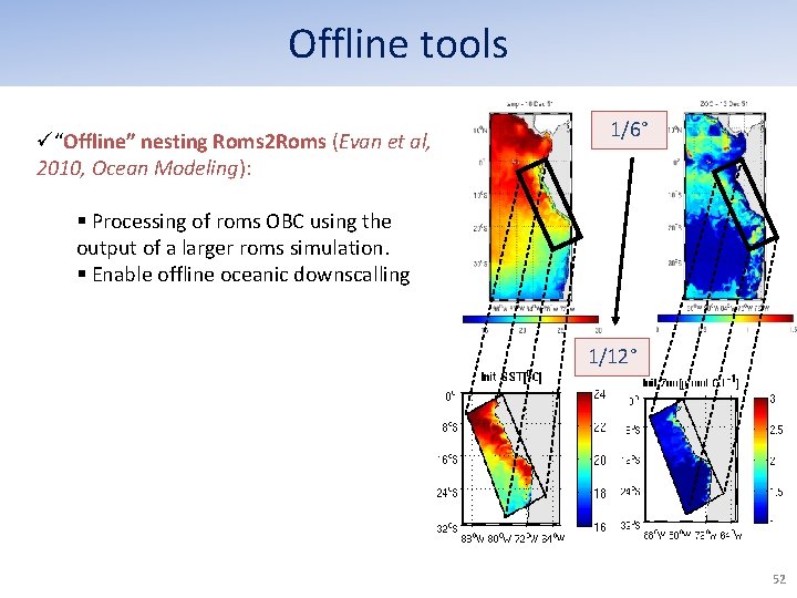 Offline tools ü“Offline” nesting Roms 2 Roms (Evan et al, 2010, Ocean Modeling): 1/6° Offline tools ü“Offline” nesting Roms 2 Roms (Evan et al, 2010, Ocean Modeling): 1/6°