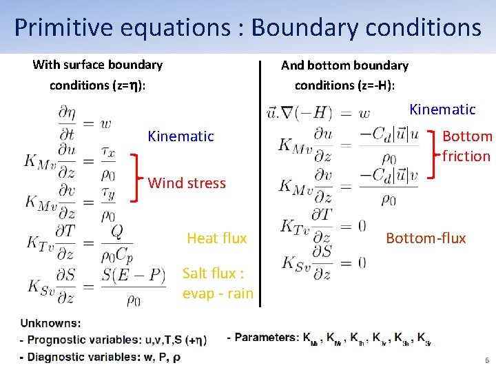 Primitive equations : Boundary conditions With surface boundary conditions (z= ): And bottom boundary Primitive equations : Boundary conditions With surface boundary conditions (z= ): And bottom boundary