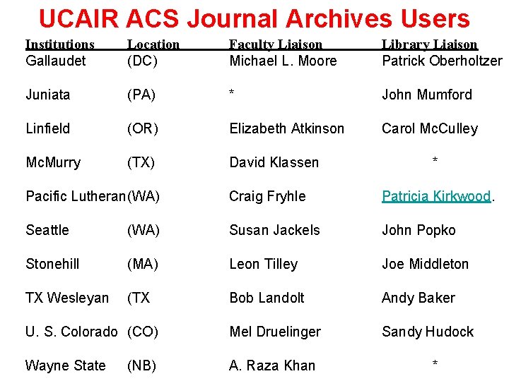 UCAIR ACS Journal Archives Users Institutions Gallaudet Location (DC) Faculty Liaison Michael L. Moore