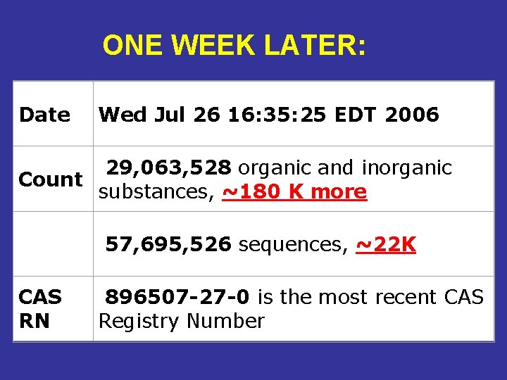 ONE WEEK LATER: Date Wed Jul 26 16: 35: 25 EDT 2006 29, 063,