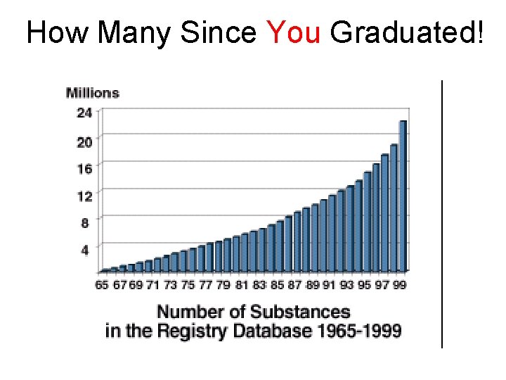 How Many Since You Graduated! 