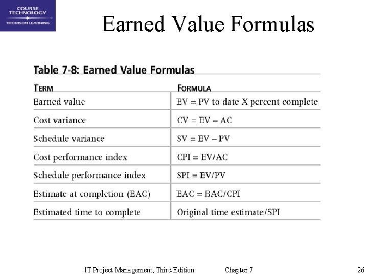 Earned Value Formulas IT Project Management, Third Edition Chapter 7 26 