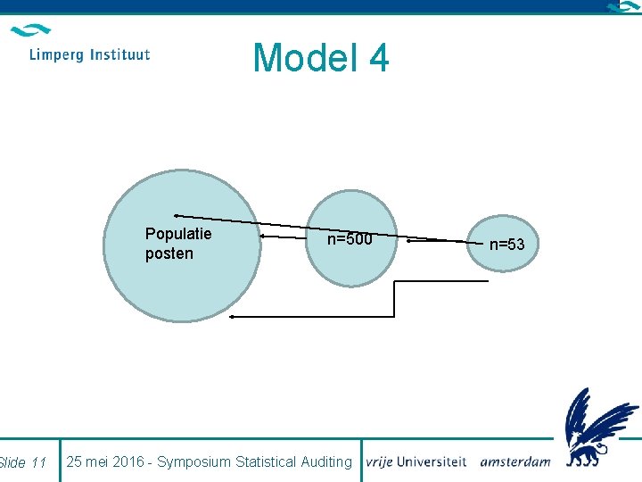 Slide 11 Model 4 Populatie posten n=500 25 mei 2016 - Symposium Statistical Auditing