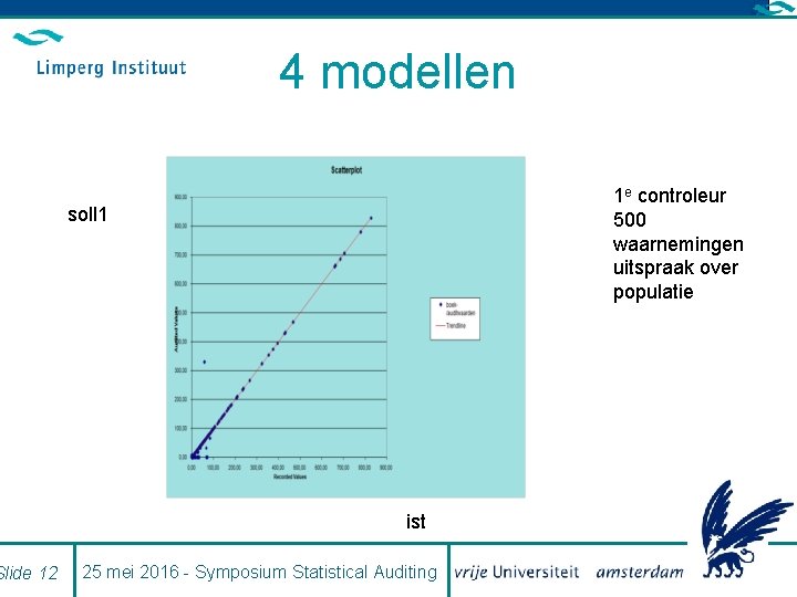 Slide 12 4 modellen 1 e controleur 500 waarnemingen uitspraak over populatie soll 1