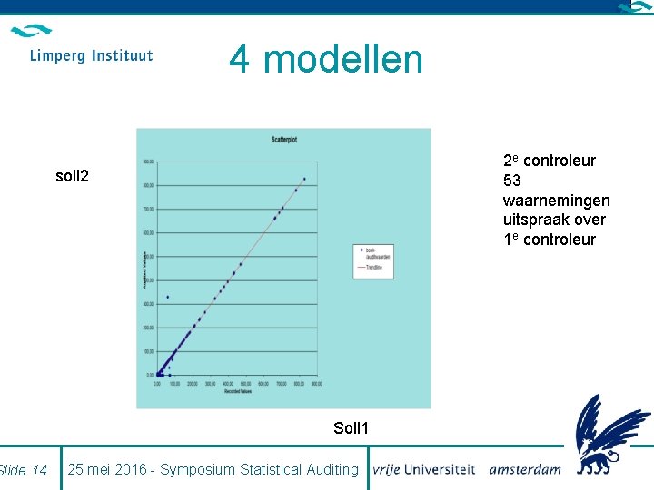 Slide 14 4 modellen 2 e controleur 53 waarnemingen uitspraak over 1 e controleur