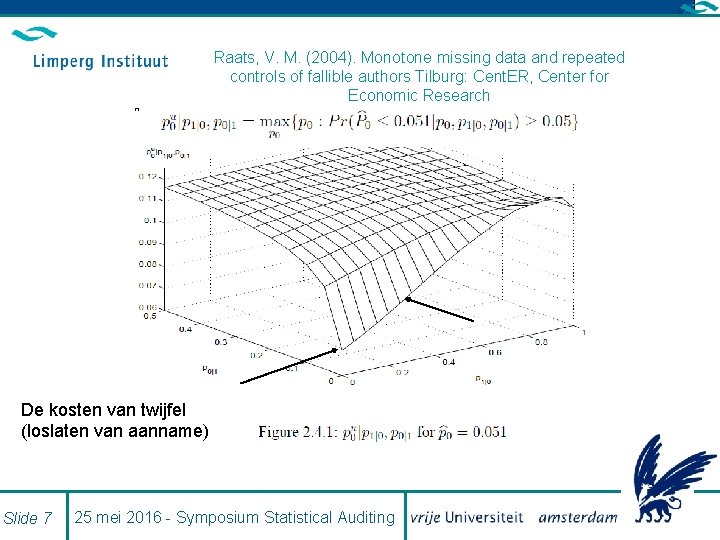 n Raats, V. M. (2004). Monotone missing data and repeated controls of fallible authors