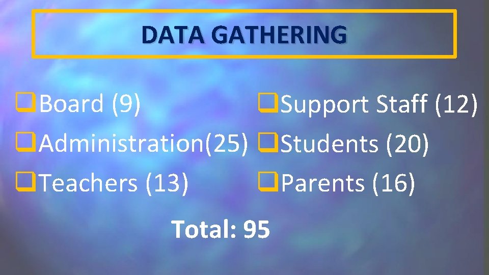DATA GATHERING q. Board (9) q. Support Staff (12) q. Administration(25) q. Students (20)