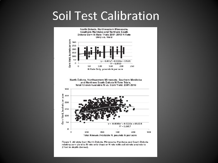 Soil Test Calibration 