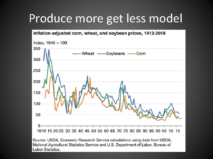 Produce more get less model 