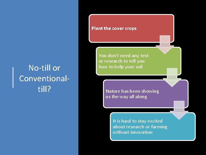 Plant the cover crops No-till or Conventionaltill? You don’t need any test or research