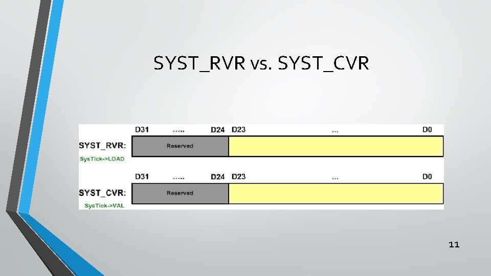 SYST_RVR vs. SYST_CVR 11 