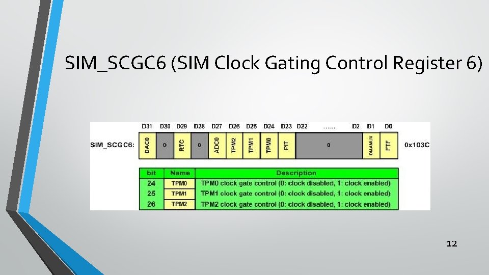 SIM_SCGC 6 (SIM Clock Gating Control Register 6) 12 