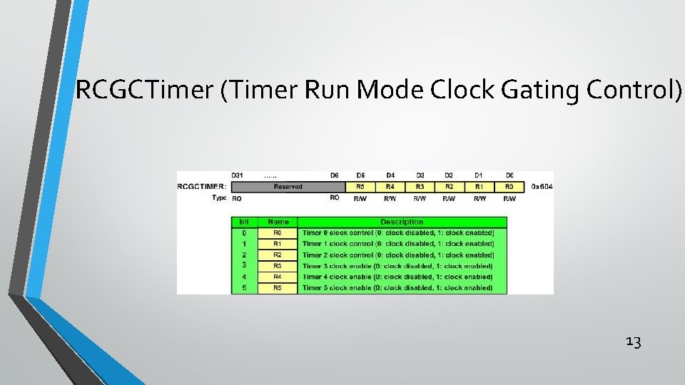 RCGCTimer (Timer Run Mode Clock Gating Control) 13 