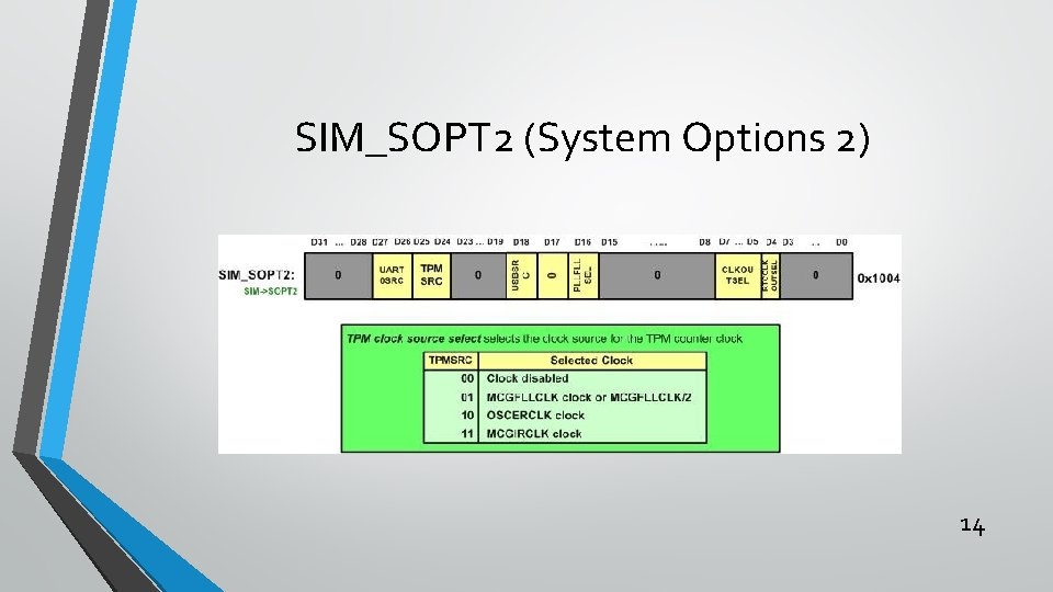 SIM_SOPT 2 (System Options 2) 14 