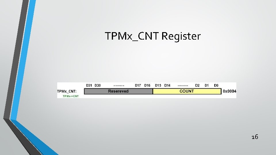 TPMx_CNT Register 16 