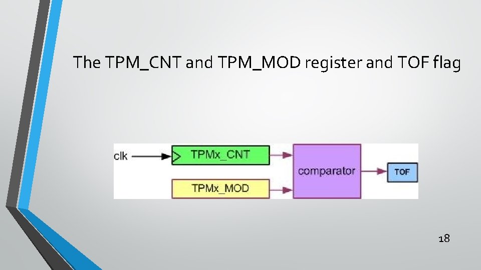 The TPM_CNT and TPM_MOD register and TOF flag 18 