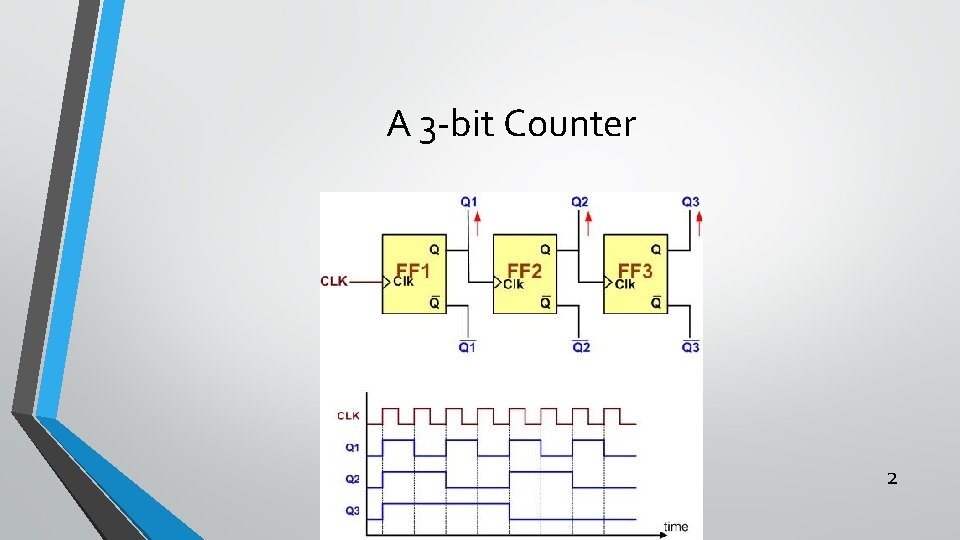 A 3 -bit Counter 2 