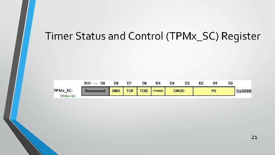 Timer Status and Control (TPMx_SC) Register 21 