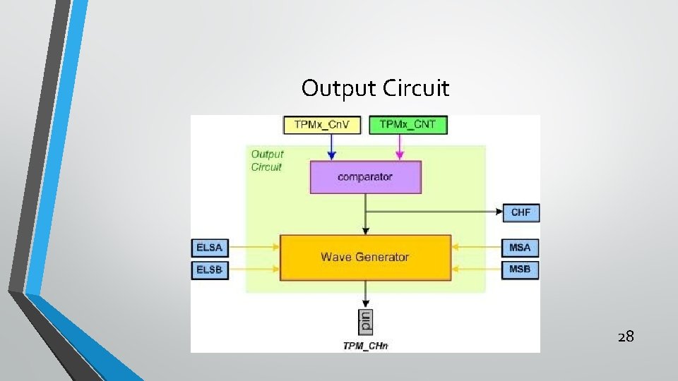 Output Circuit 28 