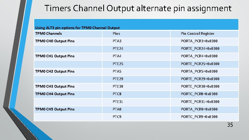 Timers Channel Output alternate pin assignment Using ALT 3 pin options for TPM 0