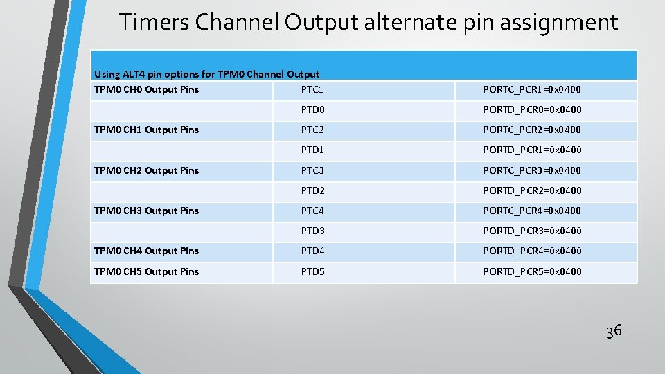 Timers Channel Output alternate pin assignment Using ALT 4 pin options for TPM 0