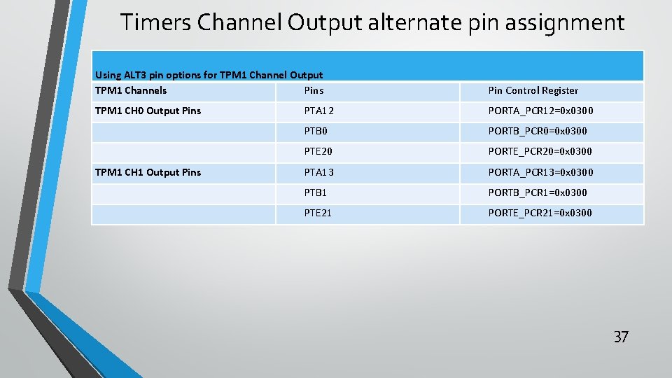 Timers Channel Output alternate pin assignment Using ALT 3 pin options for TPM 1