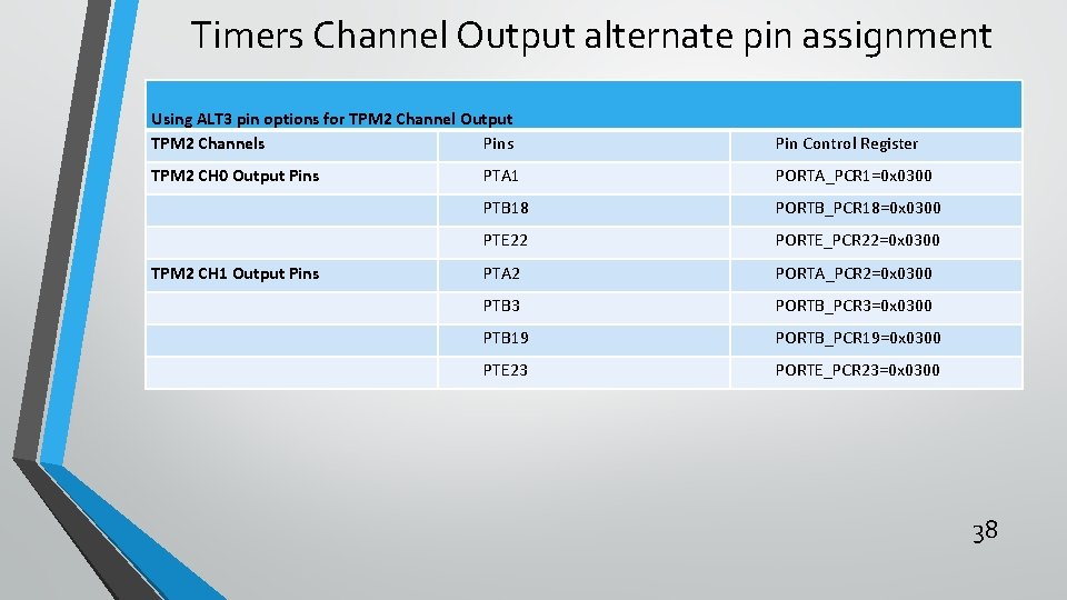 Timers Channel Output alternate pin assignment Using ALT 3 pin options for TPM 2