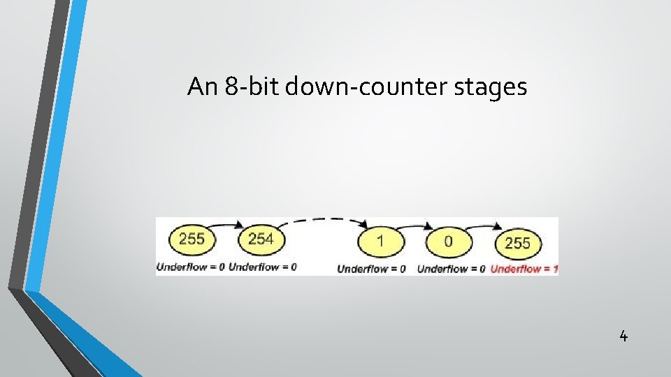 An 8 -bit down-counter stages 4 