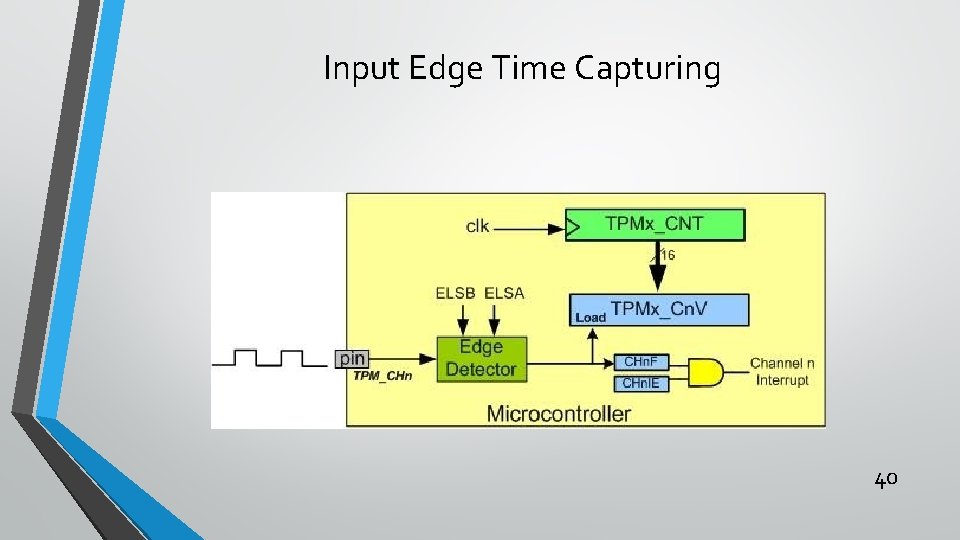 Input Edge Time Capturing 40 