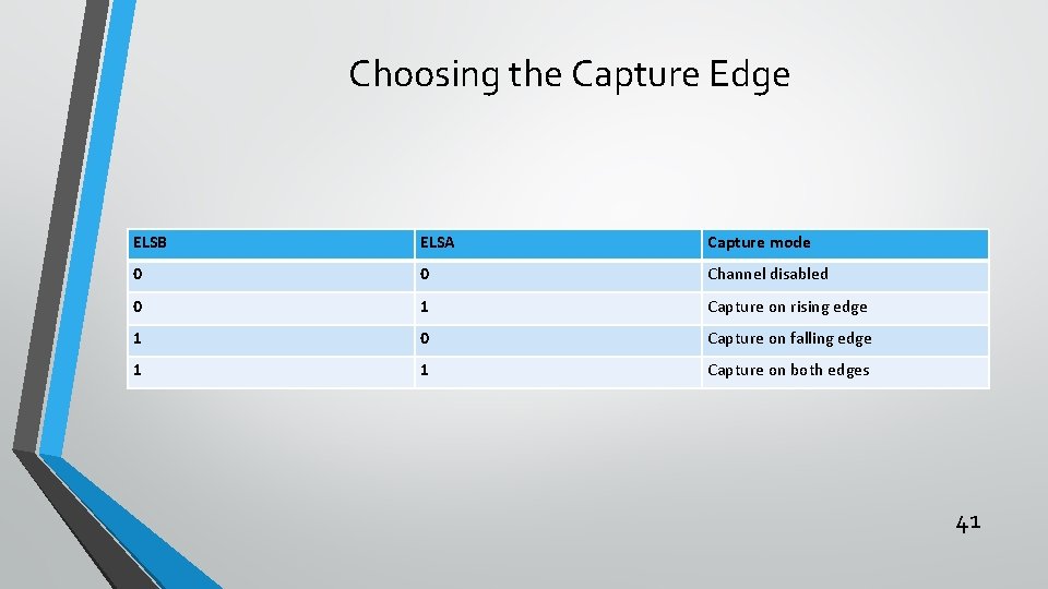 Choosing the Capture Edge ELSB ELSA Capture mode 0 0 Channel disabled 0 1