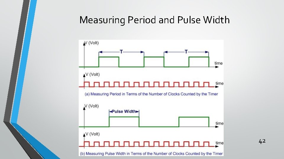 Measuring Period and Pulse Width 42 