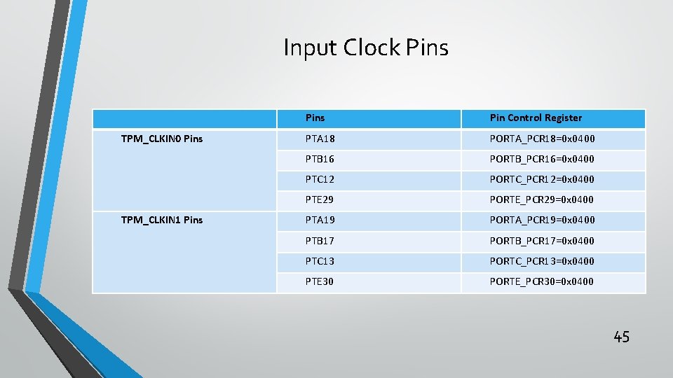 Input Clock Pins TPM_CLKIN 0 Pins TPM_CLKIN 1 Pins Pin Control Register PTA 18