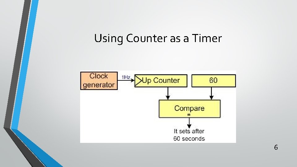 Using Counter as a Timer 6 