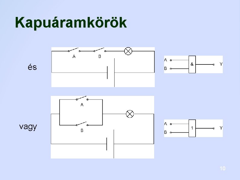 Kapuáramkörök és vagy 10 